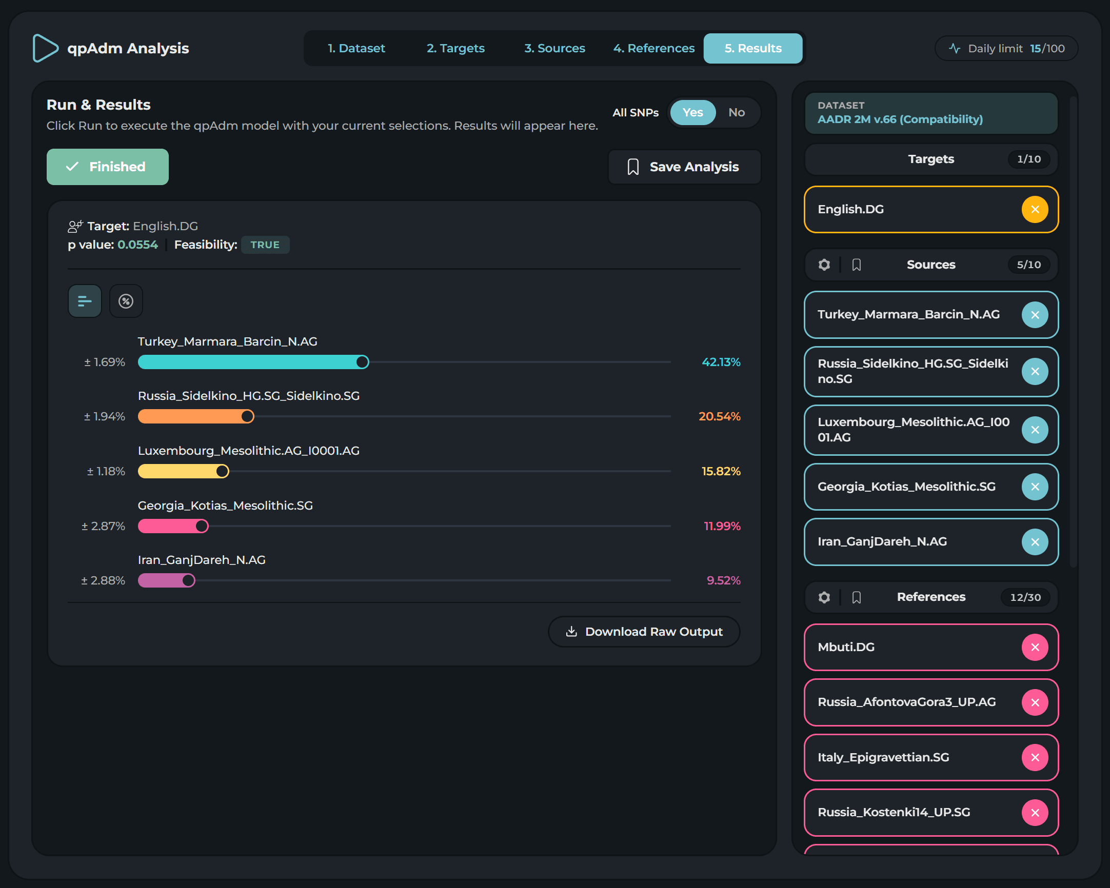 qpAdm Analysis — English.DG run with 5 sources and 12 references
